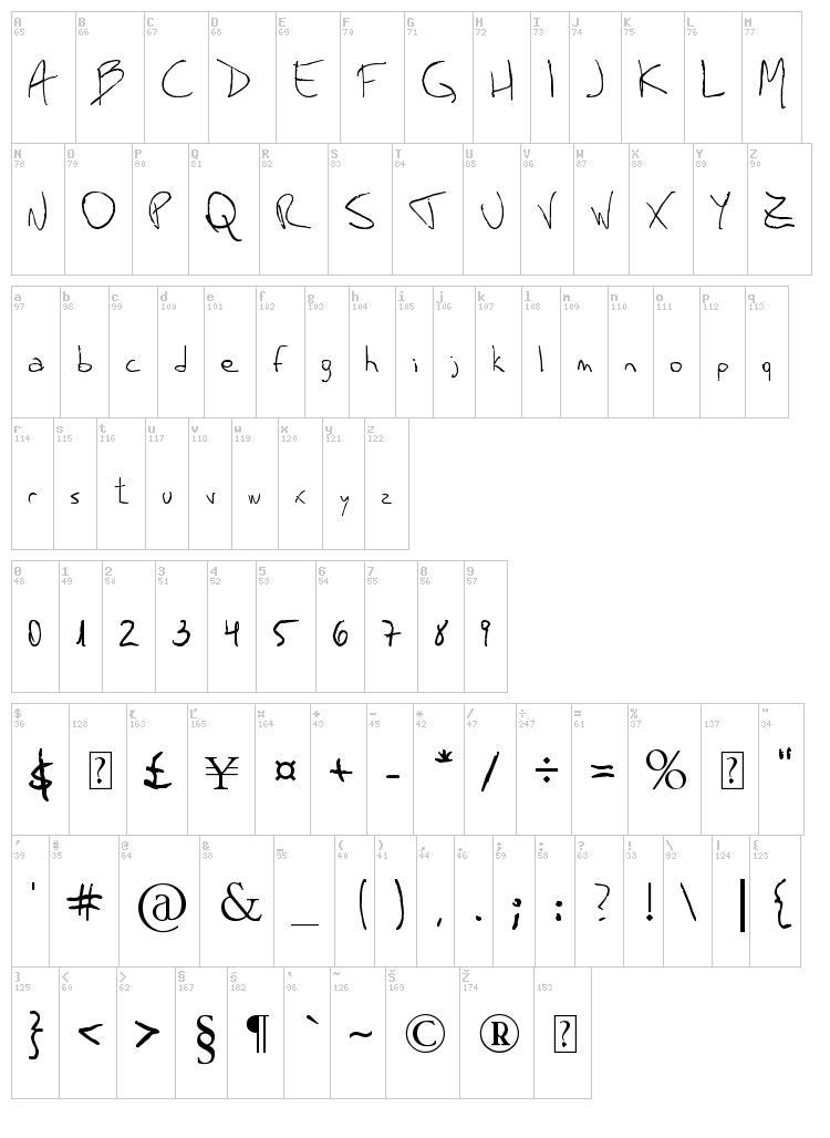 Mauro Grossi font map